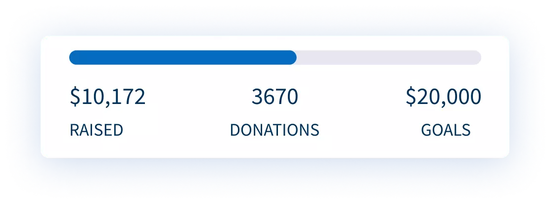 Involve your donors Involve your donors