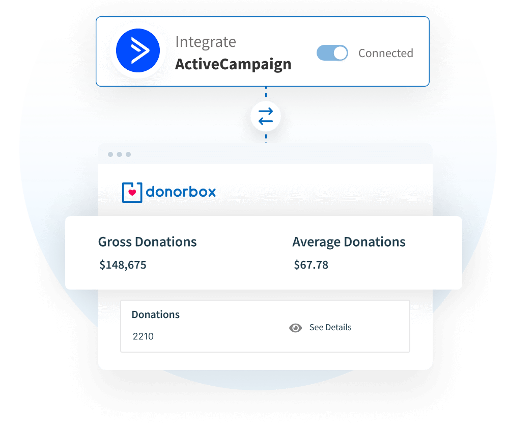 Donorbox + ActiveCampaign Donorbox + ActiveCampaign