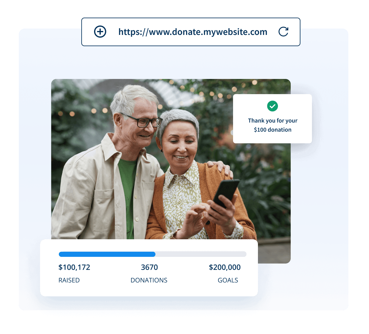Campaigns under your trusted URL Campaigns under your trusted URL