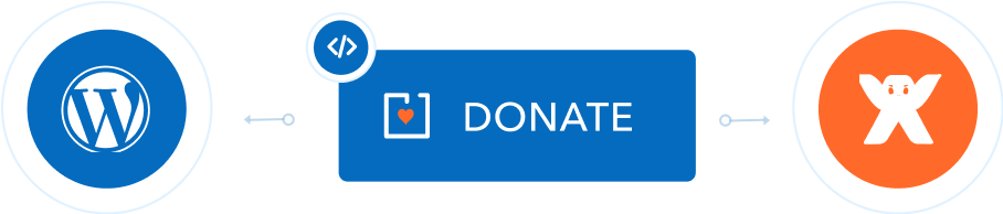 Popup donate formulieren Popup donate formulieren