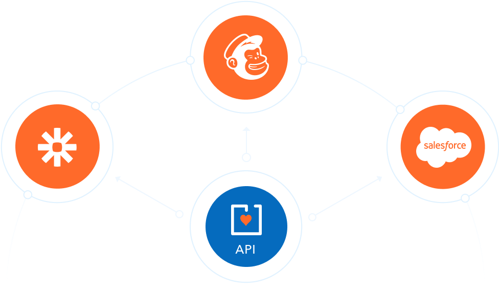 Slimme API integraties Slimme API integraties