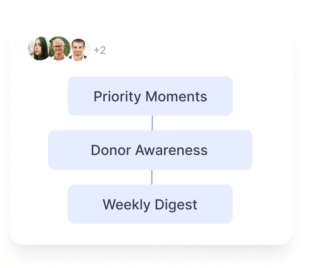 Automated Moments Automated Moments