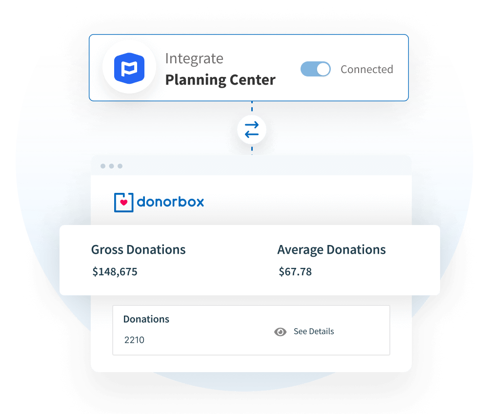 Donorbox + Planning Center Donorbox + Planning Center