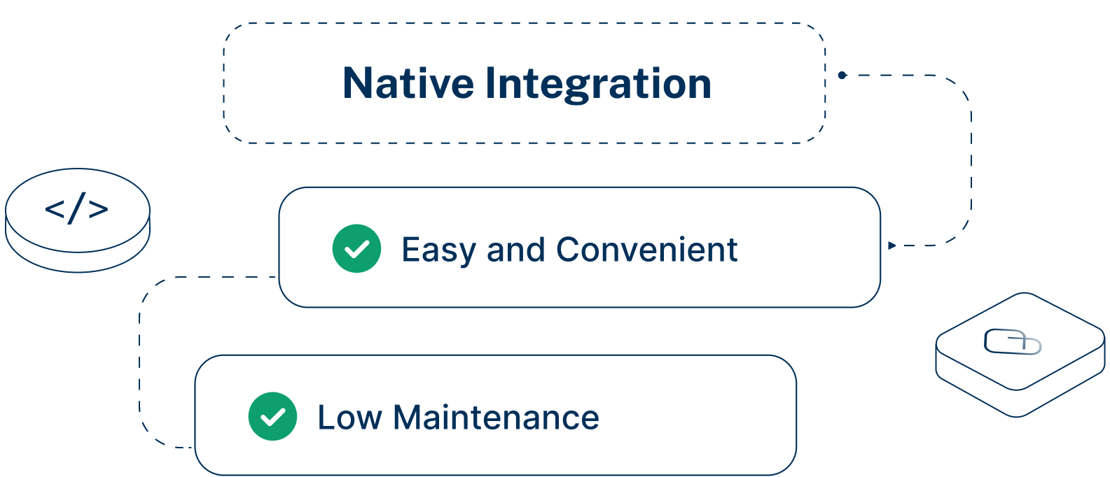 Native and low-maintenance Native and low-maintenance