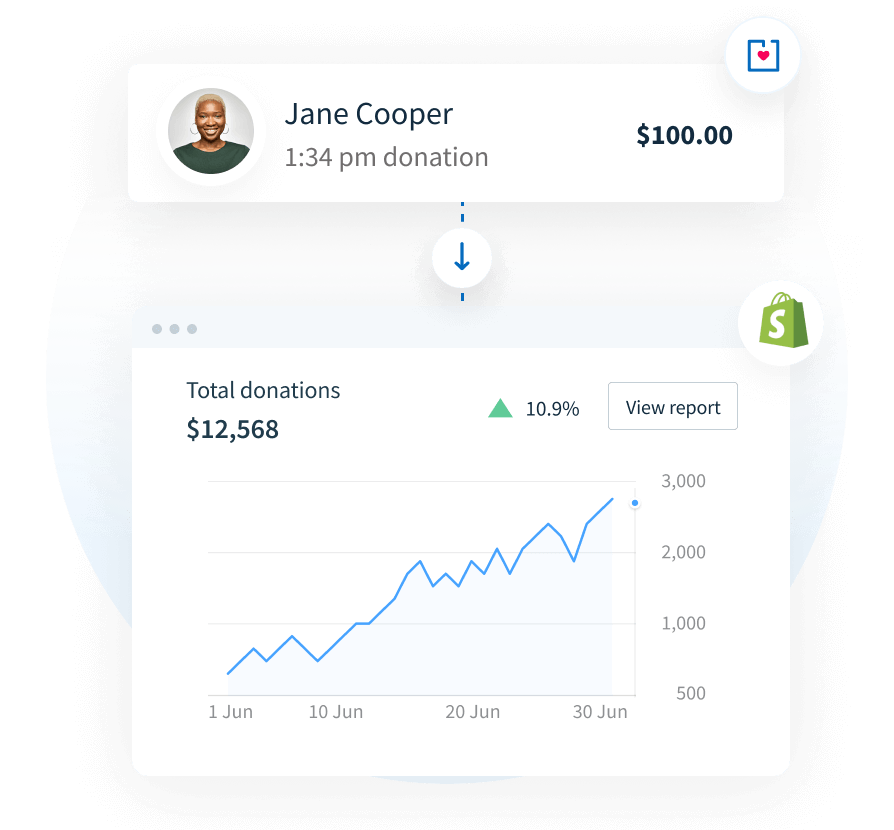Use Donorbox + Shopify to: Use Donorbox + Shopify to: