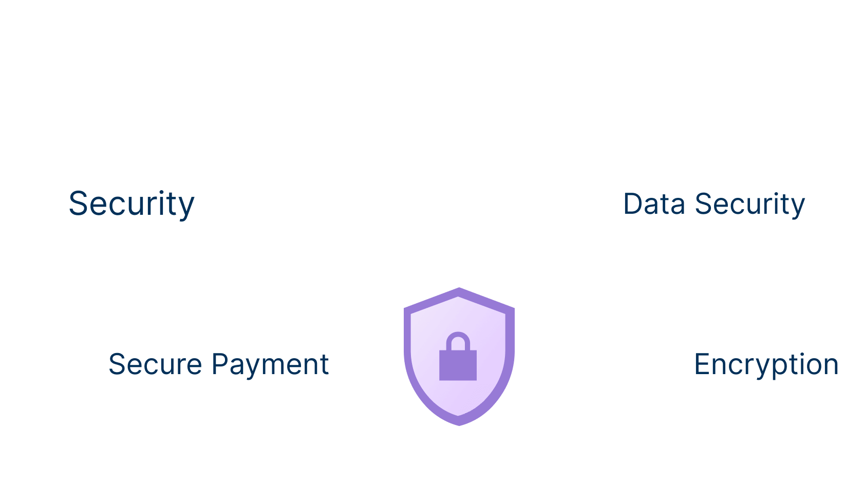 Secure Transactions Secure Transactions
