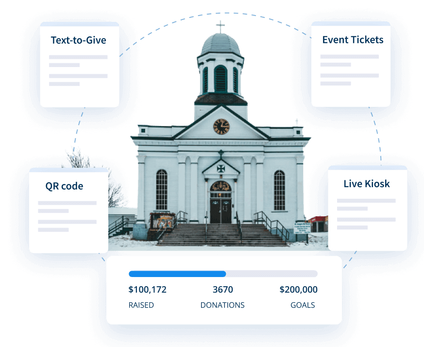 Digital giving tools that really work Digital giving tools that really work