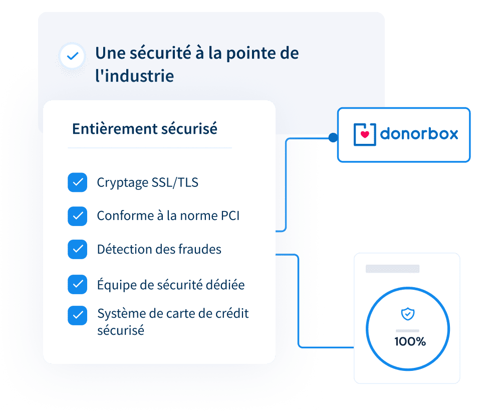 Offrez une expérience de don sécurisée Offrez une expérience de don sécurisée