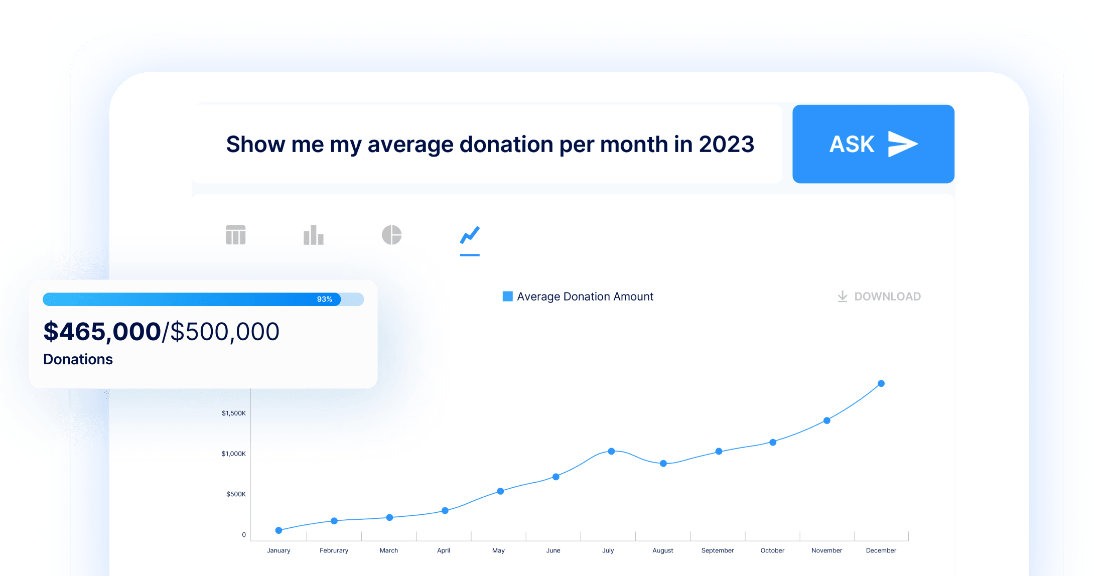 More Frequent Donations More Frequent Donations