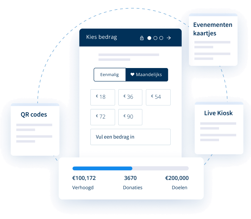 Digitale donatietools die echt werken Digitale donatietools die echt werken